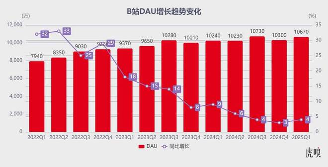 B站终于开窍了
