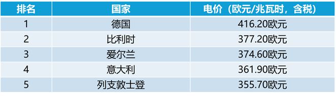 欧洲能源大变局：德国立场逆转，反核阵营集体瓦解？