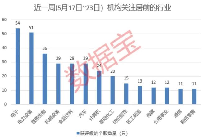 芯片，机构出手！多股评级上调