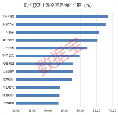 芯片，机构出手！多股评级上调