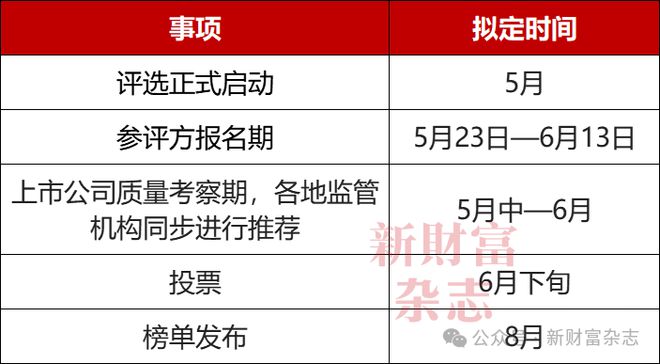 权威、官方、专业！超200位专家评审助力，2025年度新财富杂志最佳董秘评选暨港股最佳IR评选正式启动