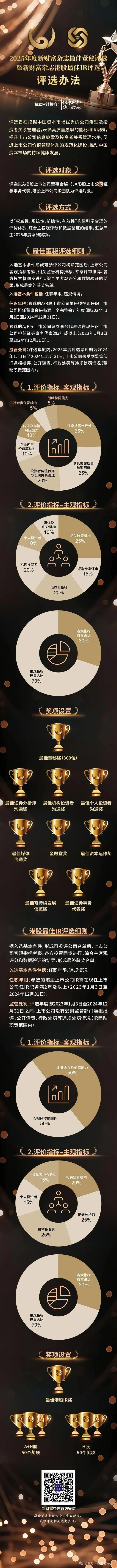 权威、官方、专业！超200位专家评审助力，2025年度新财富杂志最佳董秘评选暨港股最佳IR评选正式启动