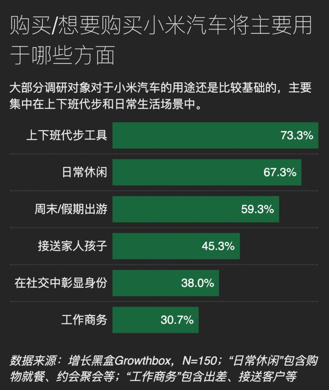 小米汽车，继续锁定“确定性”