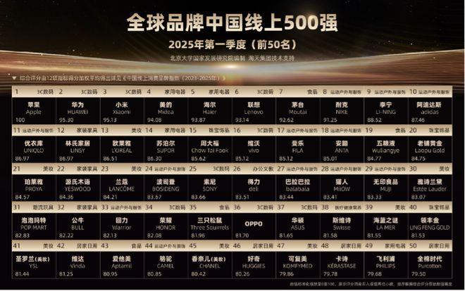 国际品牌怎么才能守住中国市场？