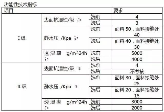 国际品牌怎么才能守住中国市场？