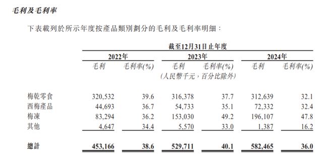 A股上市未果的溜溜果园，换到港股就能“梅”事了吗？