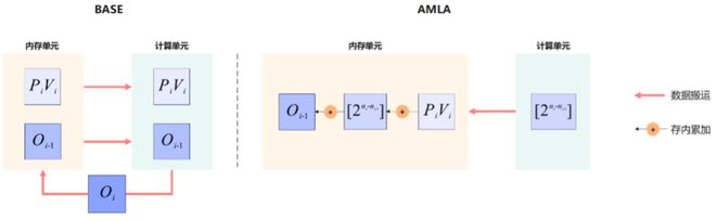 华为的三个黑科技，要颠覆AI计算？