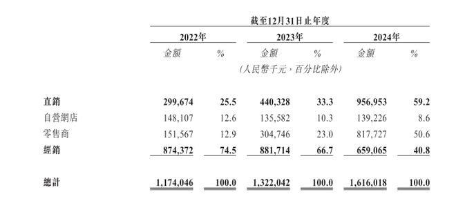 A股上市未果的溜溜果园，换到港股就能“梅”事了吗？