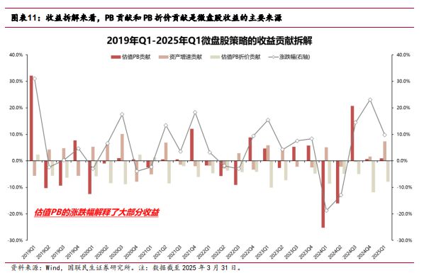 微盘股超额收益的本质是什么