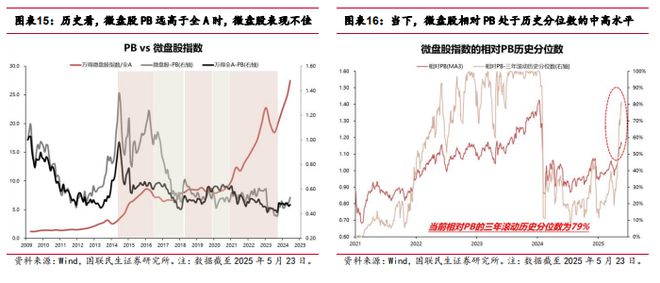 微盘股超额收益的本质是什么