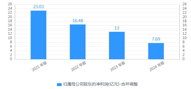 公司热点｜实控人遭留置、净利“坐滑梯”！居然智家回应年报被出具保留意见