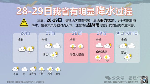 今年以来最强！暴雨即将抵达福建！厦门后天起……