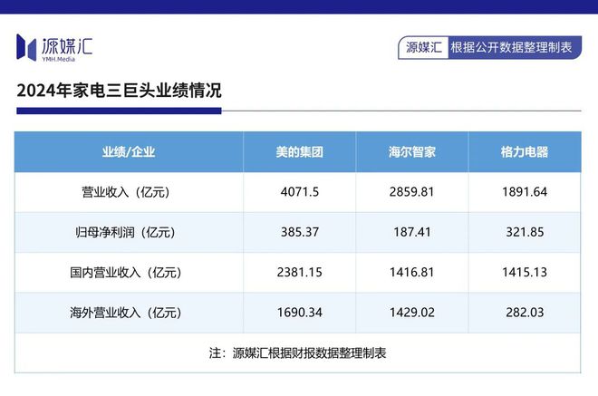 美的不想被小米偷家