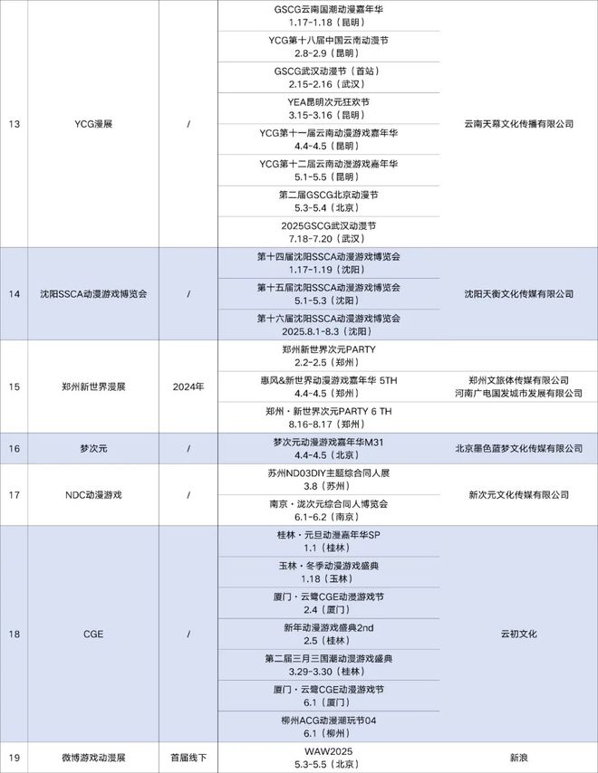 19家漫展品牌今年开至少64场漫展，漫展到底赚不赚钱？