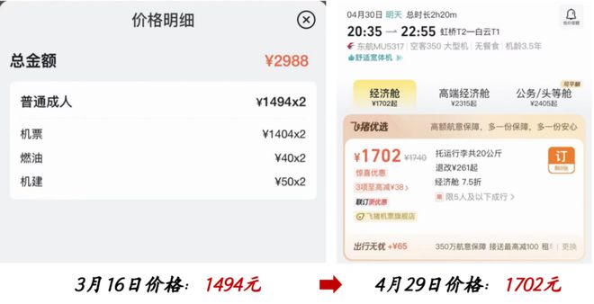 今年的五一消费，我确实没想到