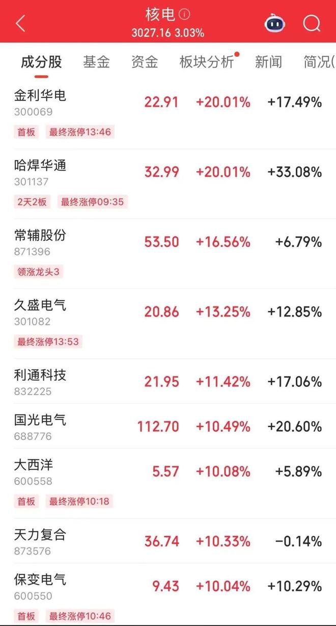 A股核能核电板块掀涨停潮，港股中核国际涨幅一度超180%