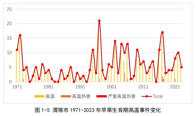 再这么下去，苹果要吃不起了