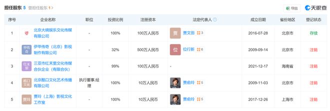 贾玲，全资持股！去年曾称“不再任职”