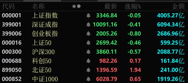 一度飙涨超180%！可控核聚变概念，大爆发！
