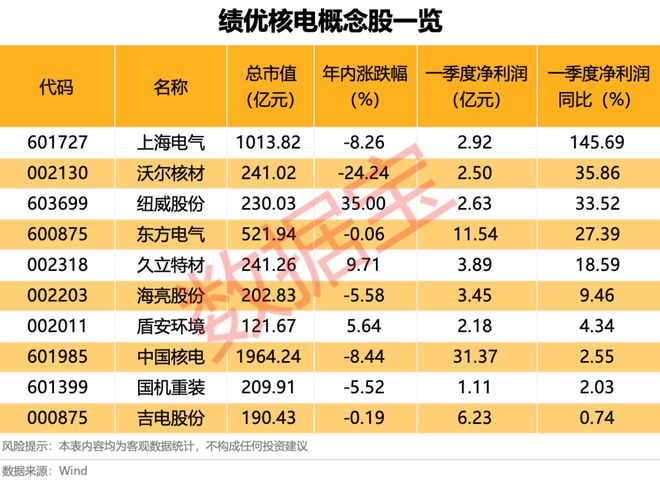 002898，6连板，幕后大佬“隐现”！国际投行发声，这一领域或迎十年黄金期