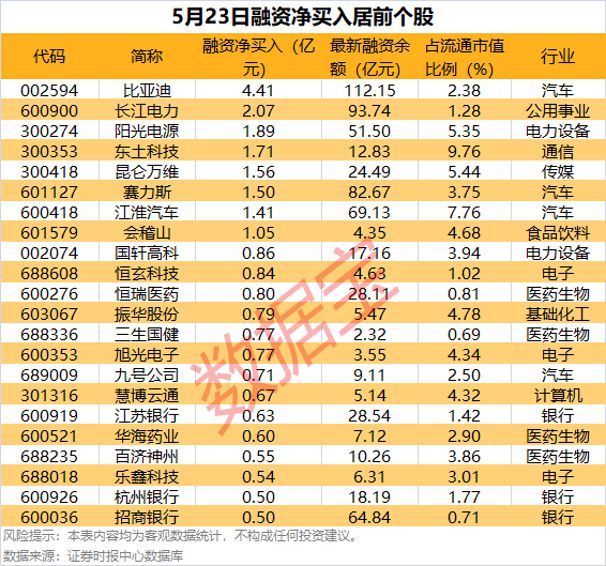 重要股东出手！最高增持超29亿元