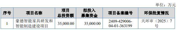 IPO雷达｜豪德数控北交所IPO获受理，与板式家具机械龙头差距仍大，存货占流动资产比重高企