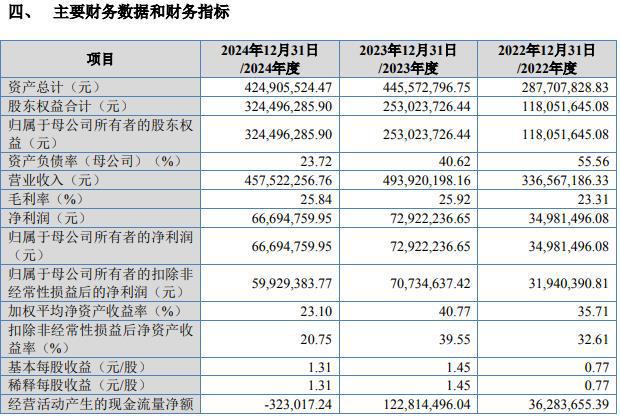 IPO雷达｜豪德数控北交所IPO获受理，与板式家具机械龙头差距仍大，存货占流动资产比重高企