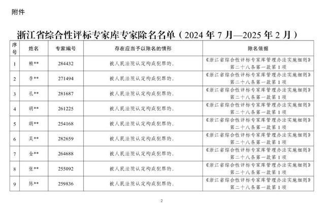 浙江通报27名评标专家被除名，其中24人构成犯罪