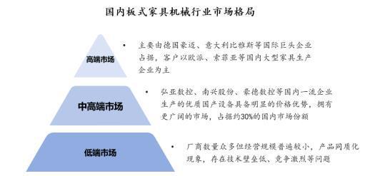 IPO雷达｜豪德数控北交所IPO获受理，与板式家具机械龙头差距仍大，存货占流动资产比重高企