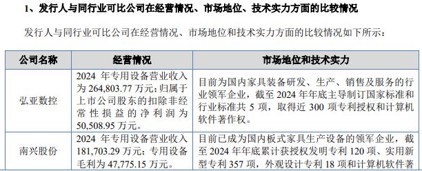 IPO雷达｜豪德数控北交所IPO获受理，与板式家具机械龙头差距仍大，存货占流动资产比重高企