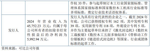 IPO雷达｜豪德数控北交所IPO获受理，与板式家具机械龙头差距仍大，存货占流动资产比重高企
