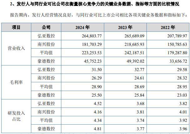IPO雷达｜豪德数控北交所IPO获受理，与板式家具机械龙头差距仍大，存货占流动资产比重高企