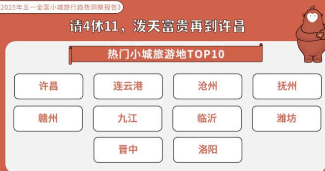 今年的五一消费，我确实没想到