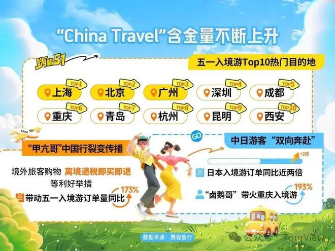 今年的五一消费，我确实没想到