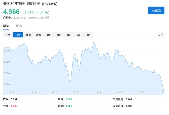 日债暴力反弹！周三关键拍卖前夕，日本财政部罕见“摸底”债市