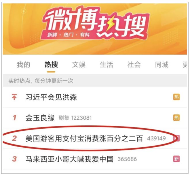 今年的五一消费，我确实没想到