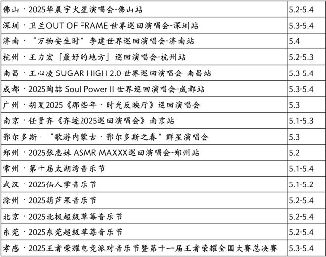 今年的五一消费，我确实没想到