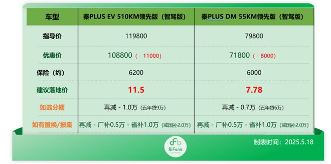 比亚迪：逼我出绝招是吧