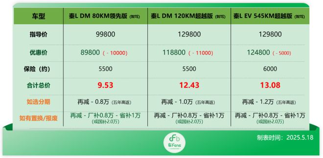 比亚迪：逼我出绝招是吧