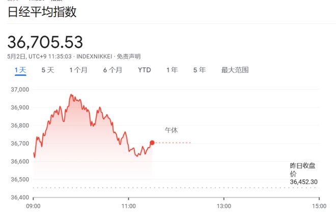 关税战传来新消息！全球股市沸腾，恒生科指一度涨3%，标普500期货涨0.7%