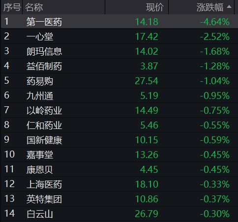 A股震荡盘整，核电板块拉升，恒科指冲高回落，小米涨3%，快手涨5%，国债集体下跌