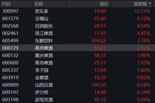 A股震荡盘整，核电板块拉升，恒科指冲高回落，小米涨3%，快手涨5%，国债集体下跌