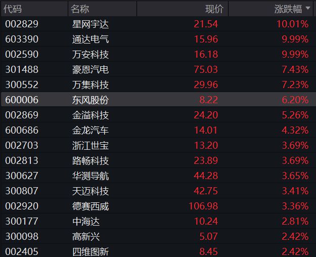 A股震荡盘整，核电板块拉升，恒科指冲高回落，小米涨3%，快手涨5%，国债集体下跌