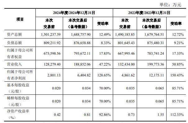 15.8亿！友阿股份百货跨界半导体落地，没业绩及减值补偿承诺，公司股价仍涨停