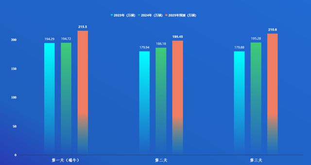 端午假期请注意！5月底河南大范围大风降雨来袭