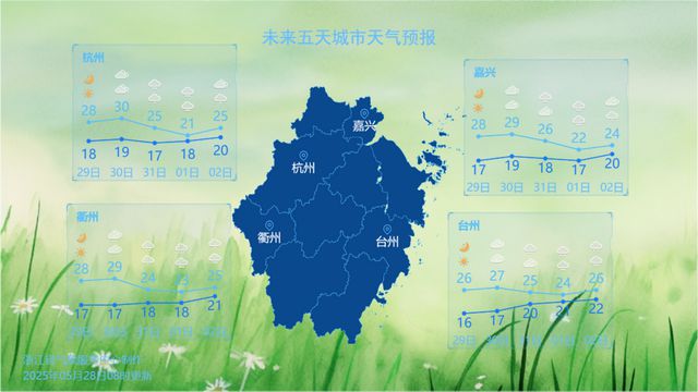 暴雨！大降温！刚刚确认，杭州大反转！提前做好准备