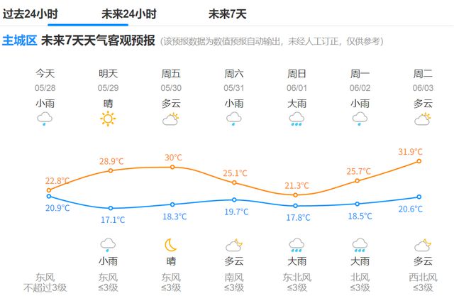 暴雨！大降温！刚刚确认，杭州大反转！提前做好准备