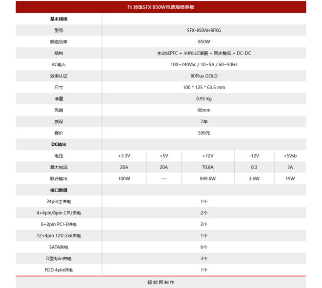 Tt 玲珑SFX 850W电源评测:高性能ITX平台的性价比之选