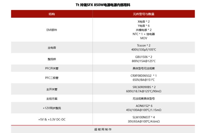 Tt 玲珑SFX 850W电源评测:高性能ITX平台的性价比之选