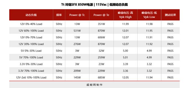 Tt 玲珑SFX 850W电源评测:高性能ITX平台的性价比之选